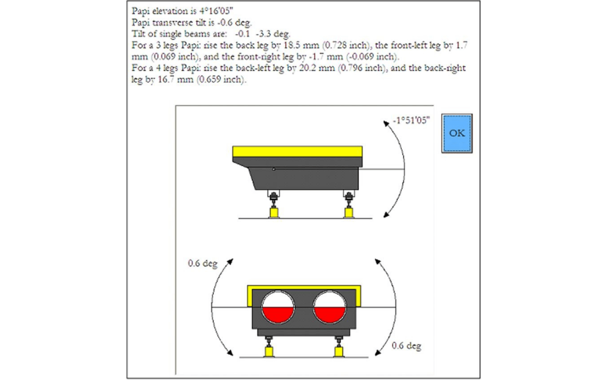 SMP/PAPI Displayed Information